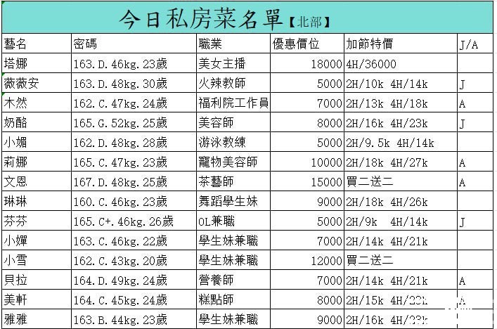 今日報班的妹妹班表出來啦3.jpg